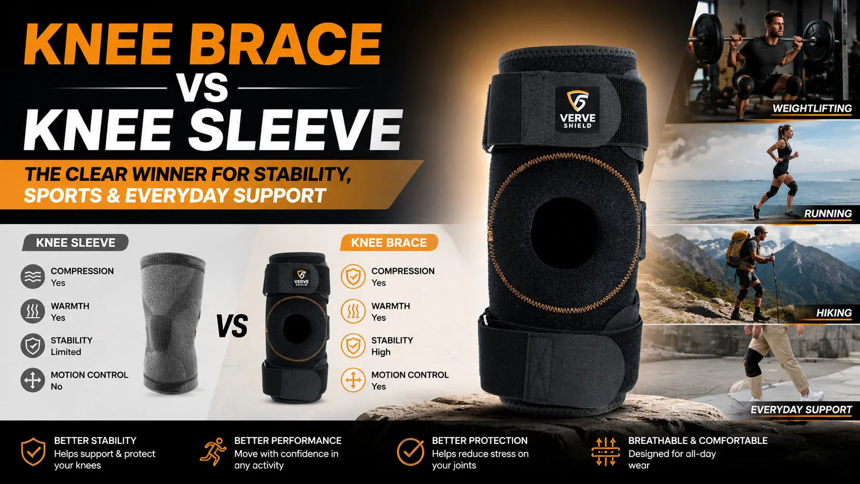 Knee Brace vs Knee Sleeve: The Clear Winner for Stability, Sports, and Everyday Support
